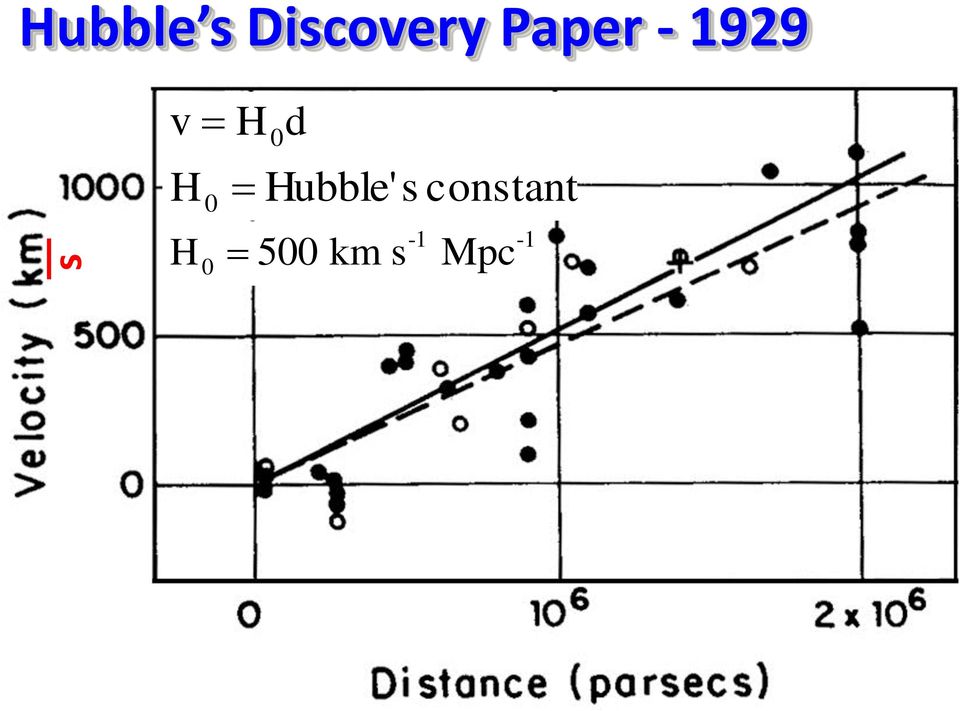 0 d Hubble' s