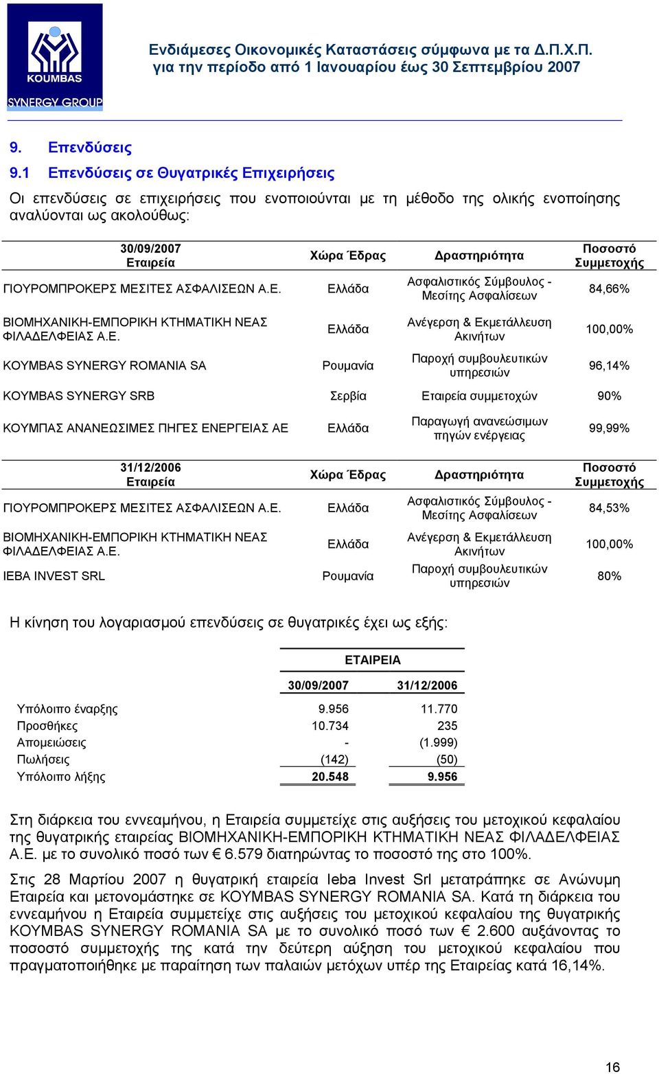 Συµµετοχής ΓΙΟΥΡΟΜΠΡΟΚΕΡ