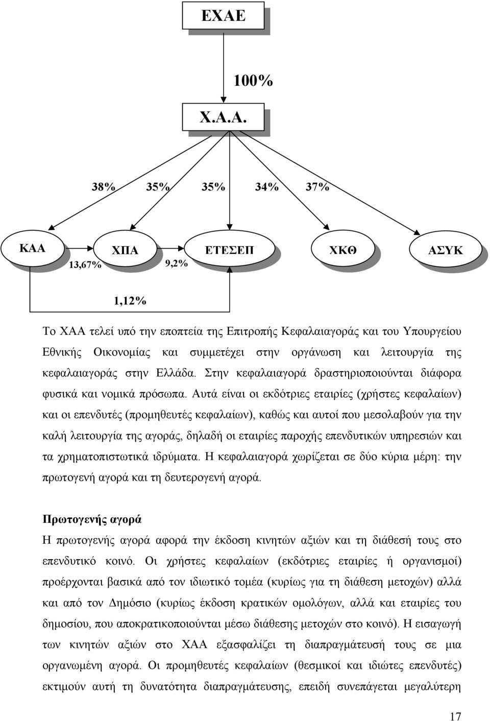 Αυτά είναι οι εκδότριες εταιρίες (χρήστες κεφαλαίων) και οι επενδυτές (προμηθευτές κεφαλαίων), καθώς και αυτοί που μεσολαβούν για την καλή λειτουργία της αγοράς, δηλαδή οι εταιρίες παροχής