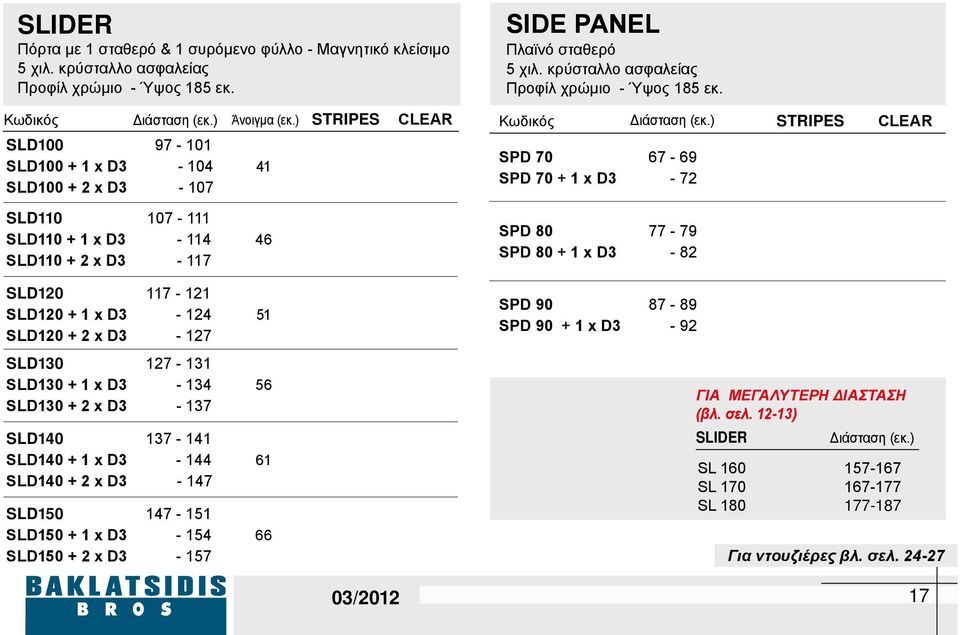 ) STRIPES SLD SLD + 1 x D3 SLD + 2 x D3 97-101 - 104-107 41 SPD 70 67-69 SPD 70 + 1 x D3-72 STRIPES SLD110 SLD110 + 1 x D3 SLD110 + 2 x D3 107-111 - 114-117 46 SPD 80 77-79 SPD 80 + 1 x D3-82 SLD120