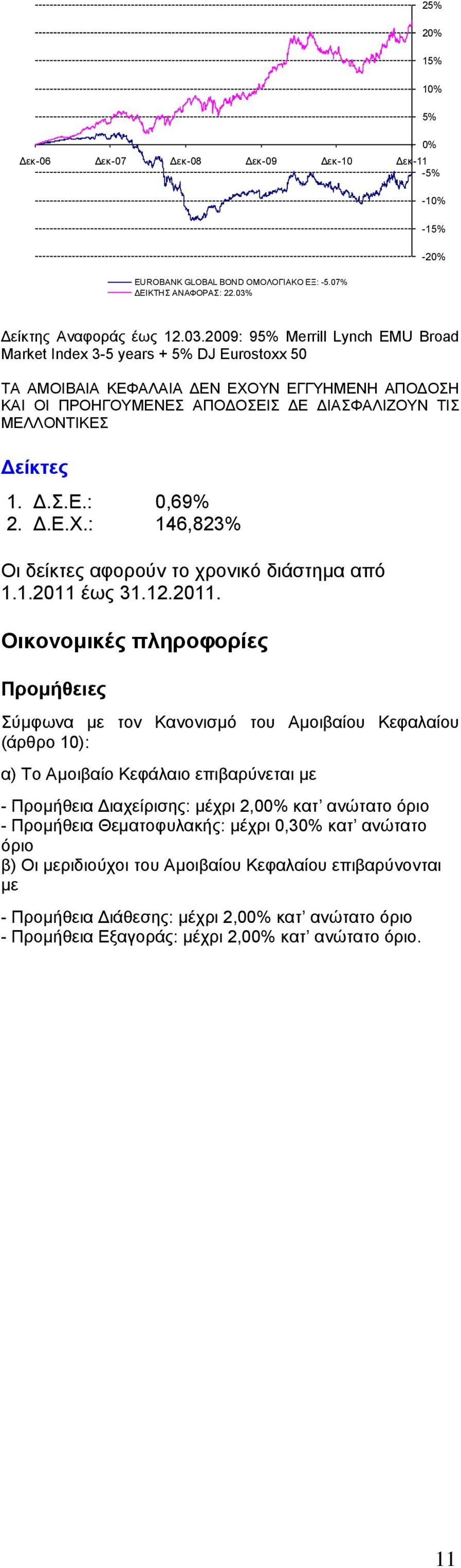 2009: 95% Merrill Lynch EMU Broad Market Index 3-5 years + 5% DJ Eurostoxx 50 ΤΑ ΑΜΟΙΒΑΙΑ ΚΕΦΑΛΑΙΑ ΕΝ ΕΧΟΥΝ ΕΓΓΥΗΜΕΝΗ ΑΠΟ ΟΣΗ ΚΑΙ ΟΙ ΠΡΟΗΓΟΥΜΕΝΕΣ ΑΠΟ ΟΣΕΙΣ Ε ΙΑΣΦΑΛΙΖΟΥΝ ΤΙΣ ΜΕΛΛΟΝΤΙΚΕΣ είκτες 1..Σ.Ε.: 0,69% 2.