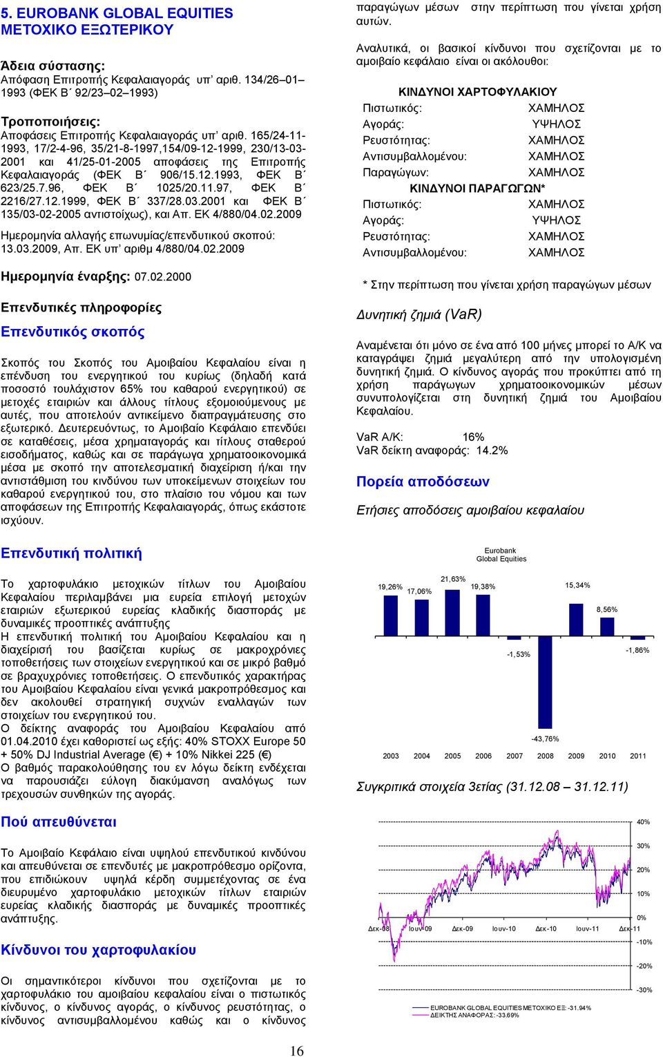 12.1999, ΦΕΚ Β 337/28.03.2001 και ΦΕΚ Β 135/03-02-2005 αντιστοίχως), και Απ. ΕΚ 4/880/04.02.2009 Ηµεροµηνία αλλαγής επωνυµίας/επενδυτικού σκοπού: 13.03.2009, Απ. ΕΚ υπ αριθµ 4/880/04.02.2009 Ηµεροµηνία έναρξης: 07.