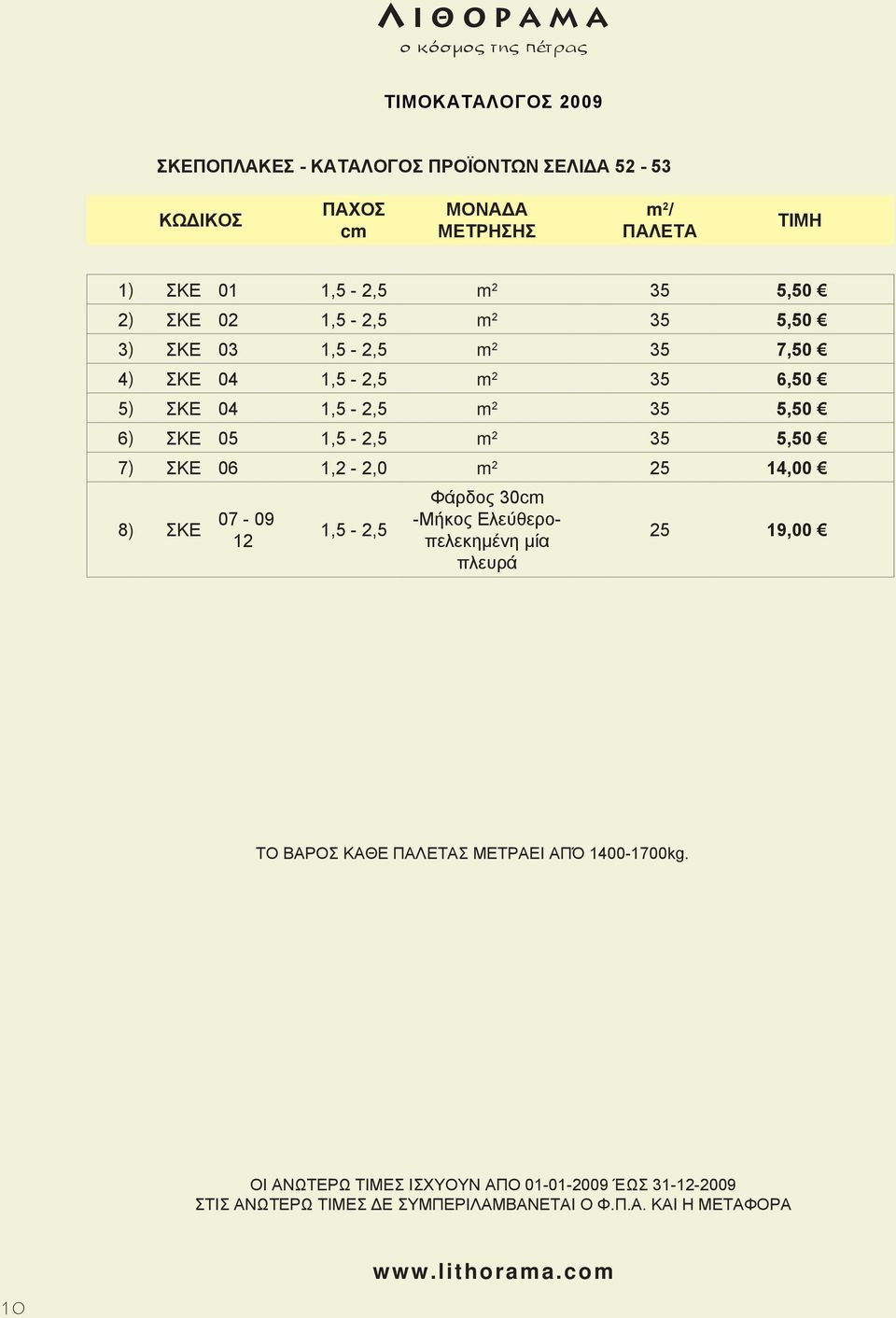 04 1,5-2,5 m 2 35 5,50 6) ΣΚΕ 05 1,5-2,5 m 2 35 5,50 7) ΣΚΕ 06 1,2-2,0 m 2 25 14,00 8) ΣΚΕ 07-09 12