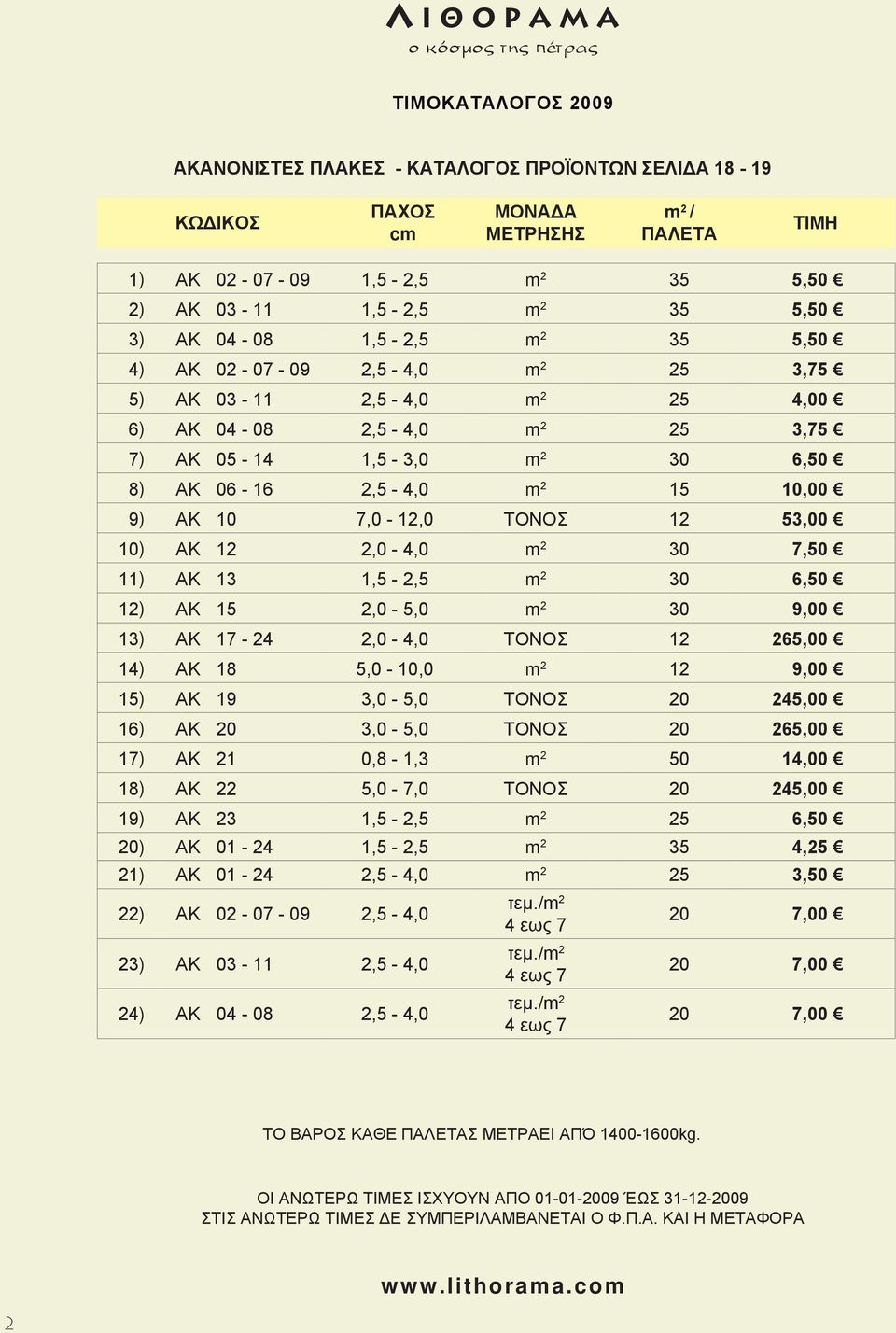 ΑΚ 12 2,0-4,0 m 2 30 7,50 11) ΑΚ 13 1,5-2,5 m 2 30 6,50 12) ΑΚ 15 2,0-5,0 m 2 30 9,00 13) ΑΚ 17-24 2,0-4,0 ΤΟΝΟΣ 12 265,00 14) ΑΚ 18 5,0-10,0 m 2 12 9,00 15) ΑΚ 19 3,0-5,0 ΤΟΝΟΣ 20 245,00 16) ΑΚ 20