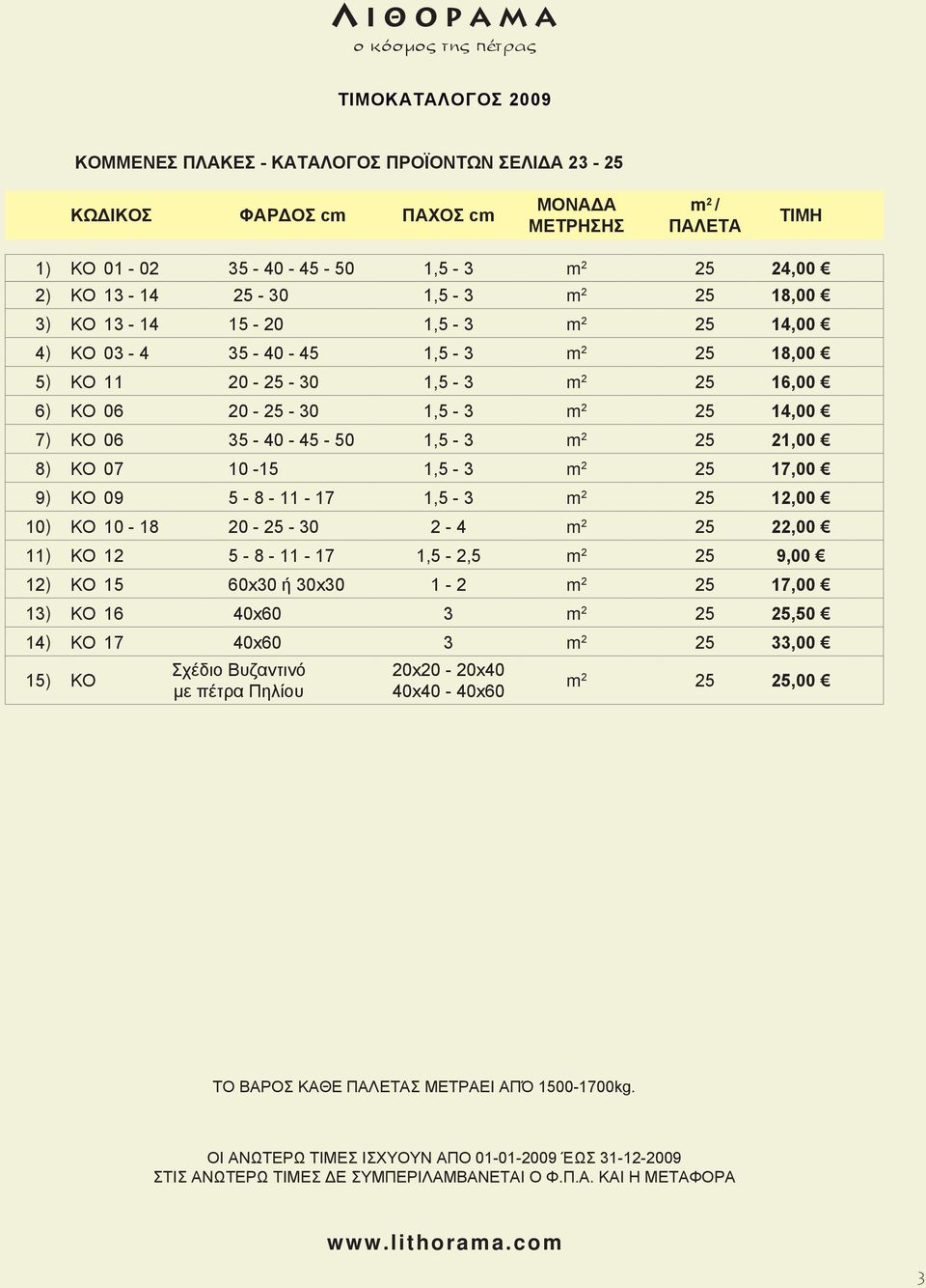 21,00 8) KΟ 07 10-15 1,5-3 m 2 25 17,00 9) KΟ 09 5-8 - 11-17 1,5-3 m 2 25 12,00 10) KΟ 10-18 20-25 - 30 2-4 m 2 25 22,00 11) KΟ 12 5-8 - 11-17 1,5-2,5 m 2 25 9,00 12) KΟ 15 60x30 ή 30x30 1-2