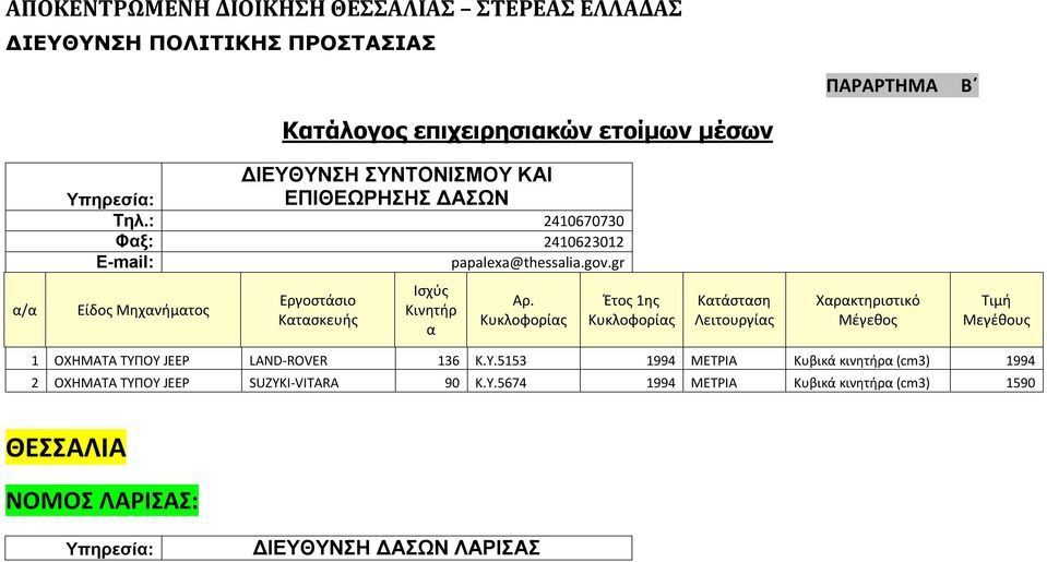 : 2410670730 Φξ: 2410623012 E-mail: papalexa@thessalia.gov.gr / Κτάστση 1 ΟΧΗΜΑΤΑ ΤΥΠΟΥ JEEP LAND-ROVER 136 K.Y.