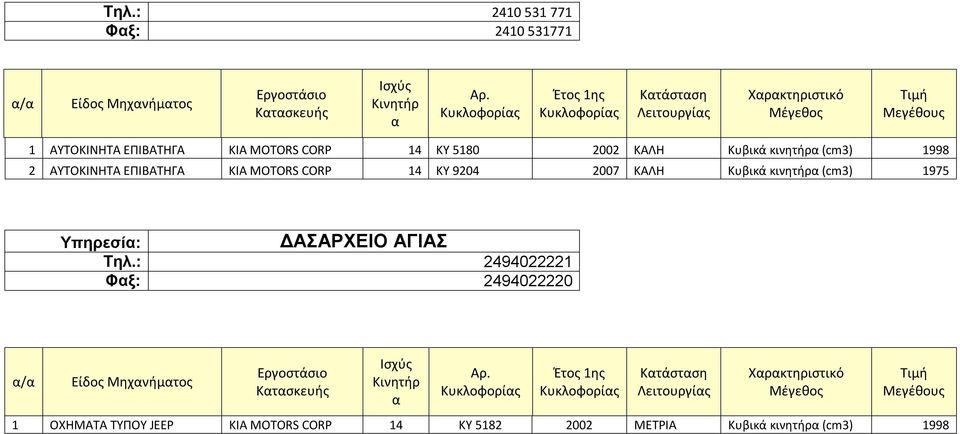 2007 ΚΑΛΗ Κυβικά κινητήρ (cm3) 1975 Υπηρεσί: ΔΑΣΑΡΧΕΙΟ ΑΓΙΑΣ Τηλ.