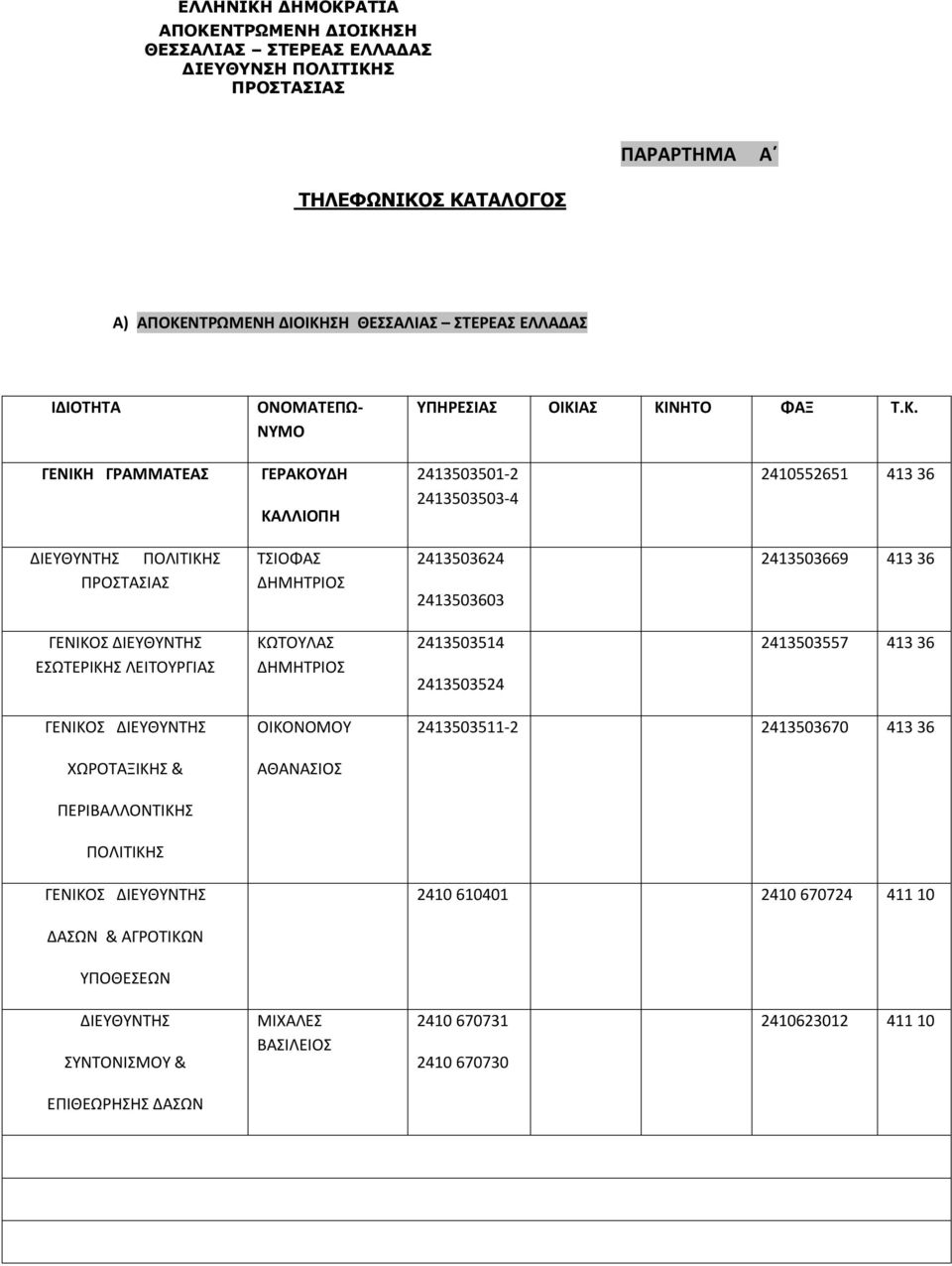 ΑΣ ΚΙΝΗΤΟ ΦΑΞ Τ.Κ. ΓΕΝΙΚΗ ΓΡΑΜΜΑΤΕΑΣ ΓΕΡΑΚΟΥΔΗ ΚΑΛΛΙΟΠΗ 2413503501-2 2413503503-4 2410552651 413 36 ΔΙΕΥΘΥΝΤΗΣ ΠΟΛΙΤΙΚΗΣ ΠΡΟΣΤΑΣΙΑΣ ΤΣΙΟΦΑΣ ΔΗΜΗΤΡΙΟΣ 2413503624 2413503603 2413503669 413 36 ΓΕΝΙΚΟΣ