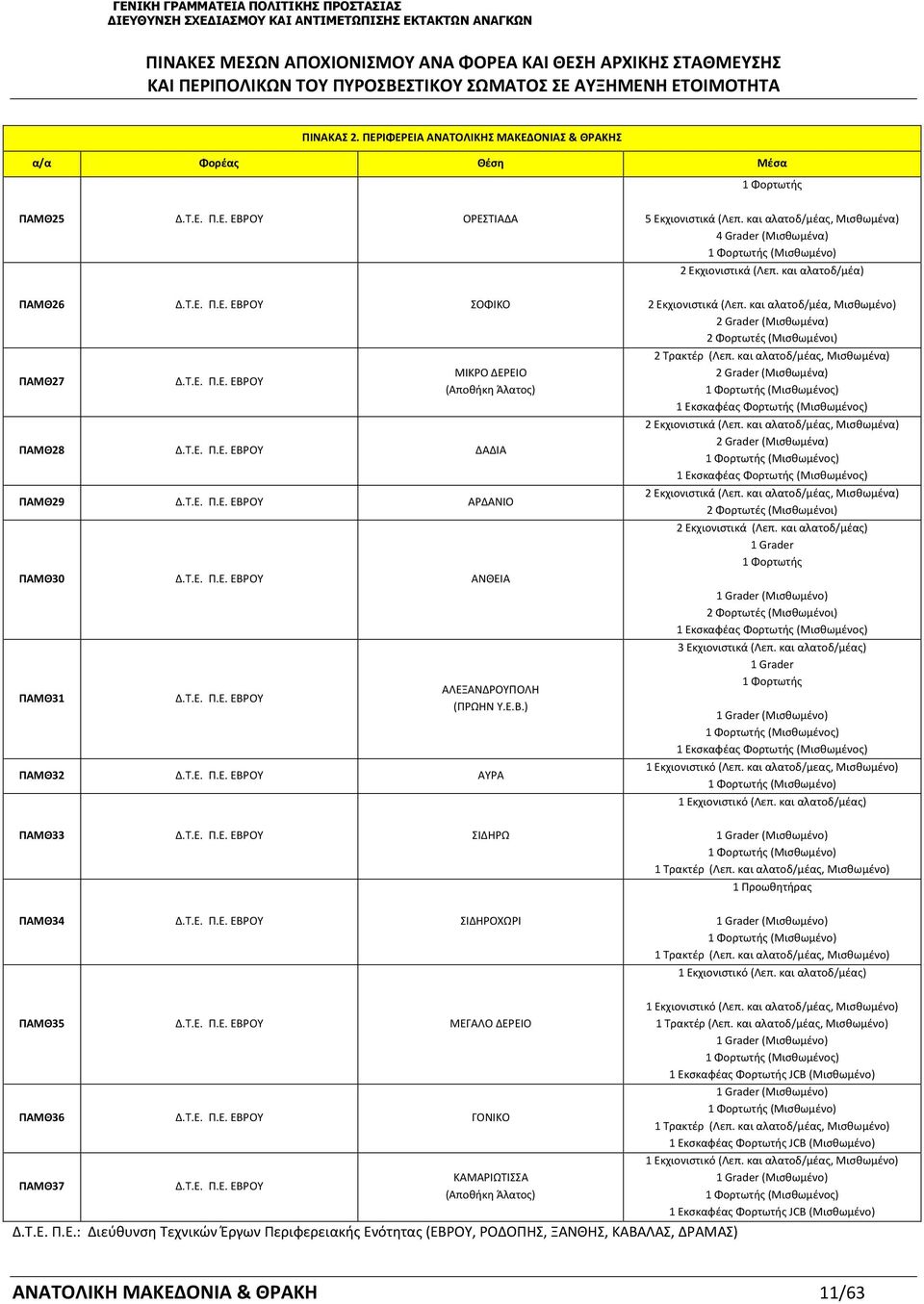 Τ.Ε. Π.Ε. ΕΒΡΟΥ ΑΡΔAΝΙΟ ΠΑΜΘ30 Δ.Τ.Ε. Π.Ε. ΕΒΡΟΥ AΝΘΕΙΑ ΠΑΜΘ31 Δ.Τ.Ε. Π.Ε. ΕΒΡΟΥ ΑΛΕΞΑΝΔΡΟΥΠΟΛΗ ΠΡΩΗΝ Υ.Ε.Β.) ΠΑΜΘ32 Δ.Τ.Ε. Π.Ε. ΕΒΡΟΥ ΑYΡΑ 2 Εκχιονιστικά Λεπ.