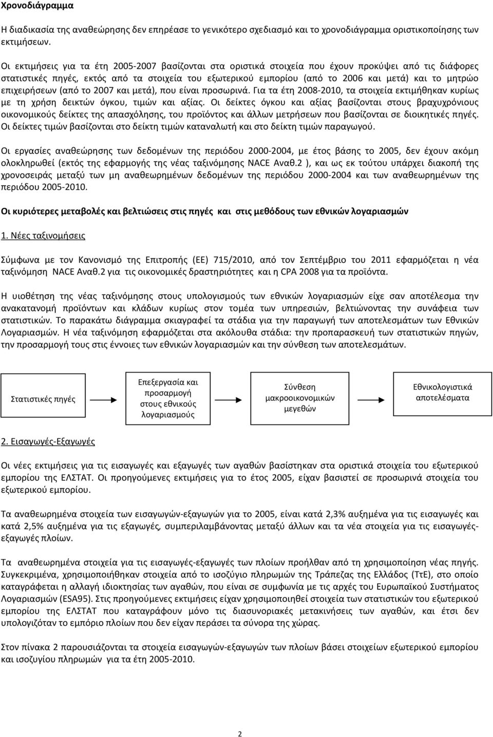 μητρώο επιχειρήσεων (από το 2007 και μετά), που είναι προσωρινά. Για τα έτη 2008-2010, τα στοιχεία εκτιμήθηκαν κυρίως με τη χρήση δεικτών όγκου, τιμών και αξίας.