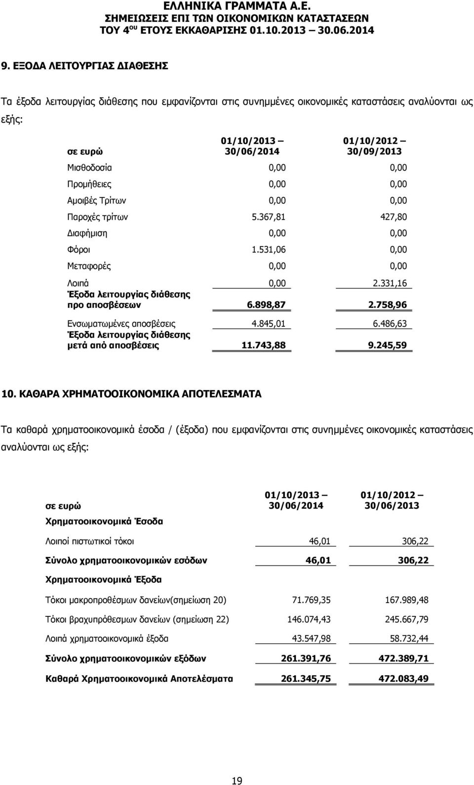 758,96 Ενσωματωμένες αποσβέσεις 4.845,01 6.486,63 Έξοδα λειτουργίας διάθεσης μετά από αποσβέσεις 11.743,88 9.245,59 10.