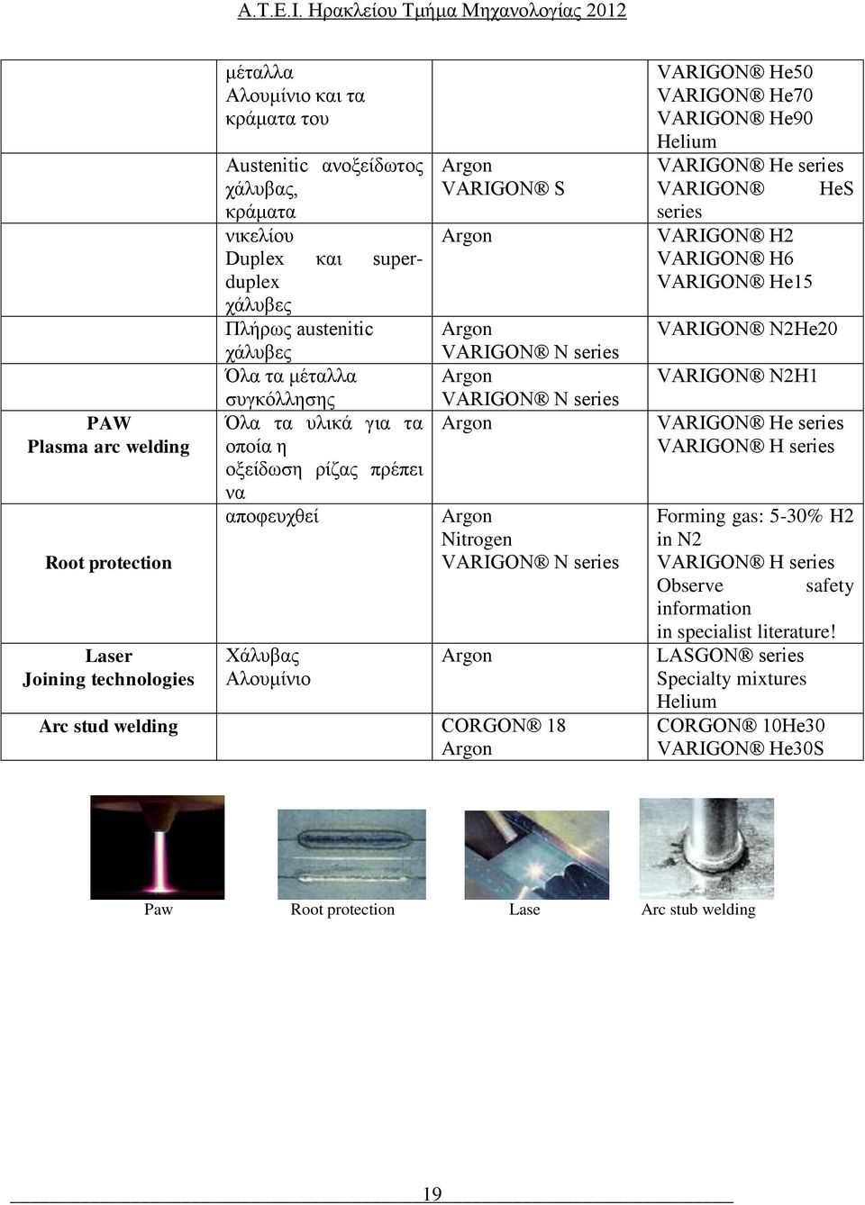 Argon Argon Nitrogen VARIGON N series Argon Arc stud welding CORGON 18 Argon VARIGON He50 VARIGON He70 VARIGON He90 Helium VARIGON He series VARIGON HeS series VARIGON H2 VARIGON H6 VARIGON He15