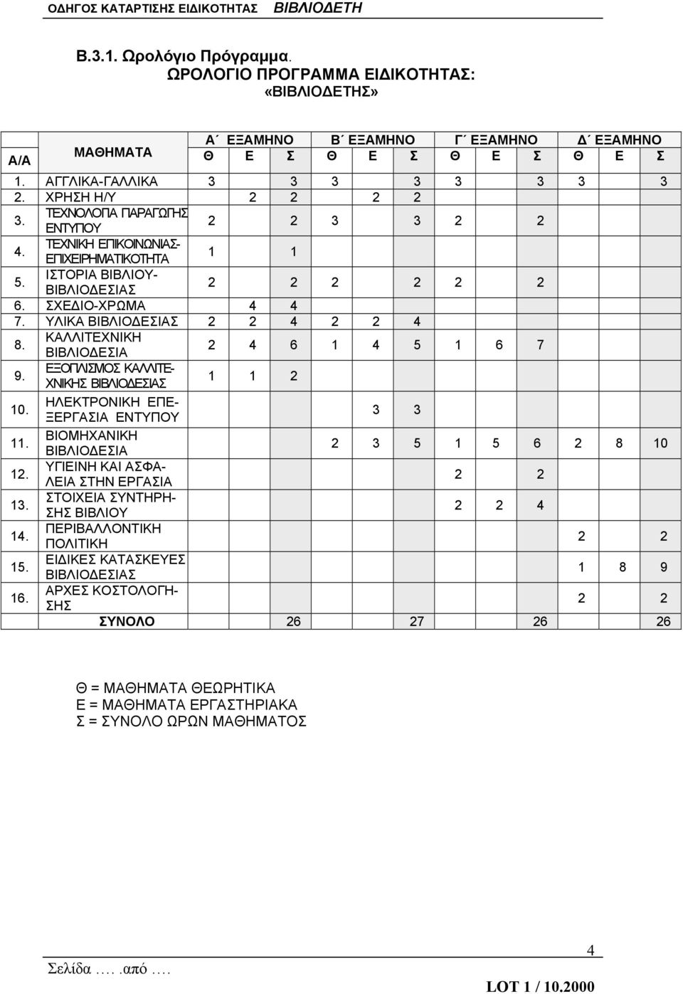 ΚΑΛΛΙΤΕΧΝΙΚΗ ΒΙΒΛΙΟΔΕΣΙΑ 2 4 6 1 4 5 1 6 7 9. ΕΞΟΠΛΙΣΜΟΣ ΚΑΛΛΙΤΕ- ΧΝΙΚΗΣ ΒΙΒΛΙΟΔΕΣΙΑΣ 1 1 2 10. ΗΛΕΚΤΡΟΝΙΚΗ ΕΠΕ- ΞΕΡΓΑΣΙΑ ΕΝΤΥΠΟΥ 3 3 11. ΒΙΟΜΗΧΑΝΙΚΗ ΒΙΒΛΙΟΔΕΣΙΑ 2 3 5 1 5 6 2 8 10 12.