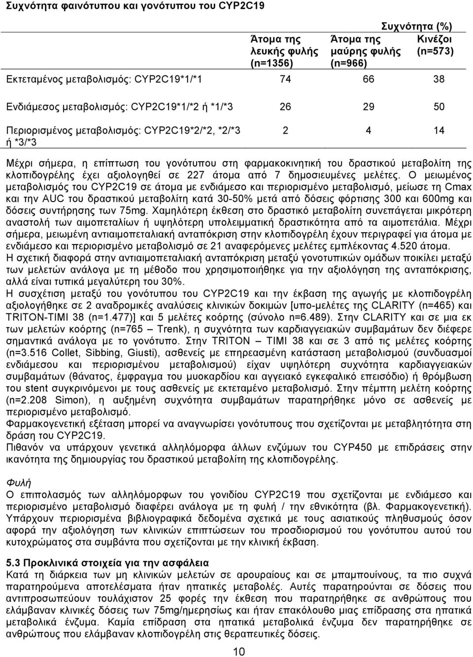 κλοπιδογρέλης έχει αξιολογηθεί σε 227 άτομα από 7 δημοσιευμένες μελέτες.