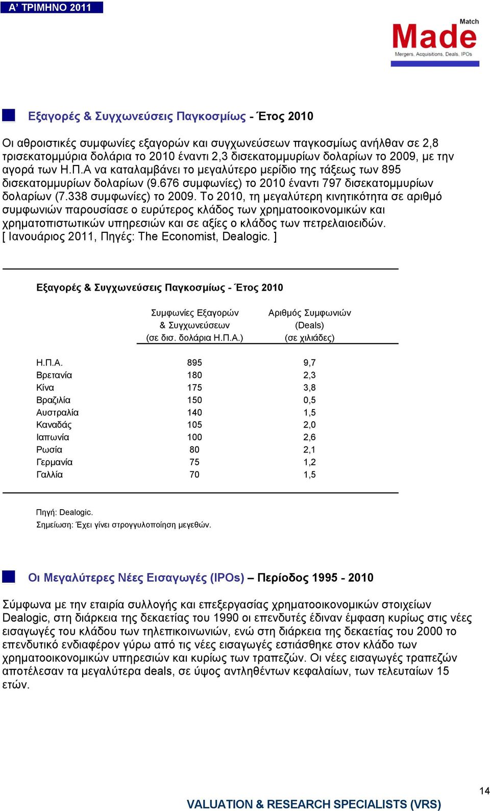 Το 2010, τη µεγαλύτερη κινητικότητα σε αριθµό συµφωνιών παρουσίασε ο ευρύτερος κλάδος των χρηµατοοικονοµικών και χρηµατοπιστωτικών υπηρεσιών και σε αξίες ο κλάδος των πετρελαιοειδών.