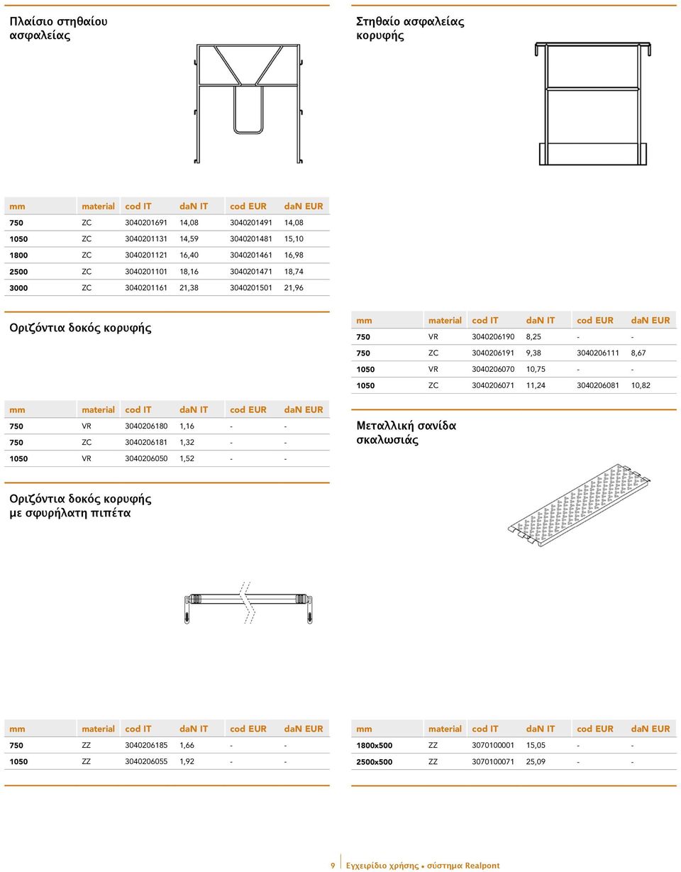 8,67 1050 VR 3040206070 10,75 - - 1050 ZC 3040206071 11,24 3040206081 10,82 750 VR 3040206180 1,16 - - 750 ZC 3040206181 1,32 - - Μεταλλική σανίδα σκαλωσιάς 1050 VR