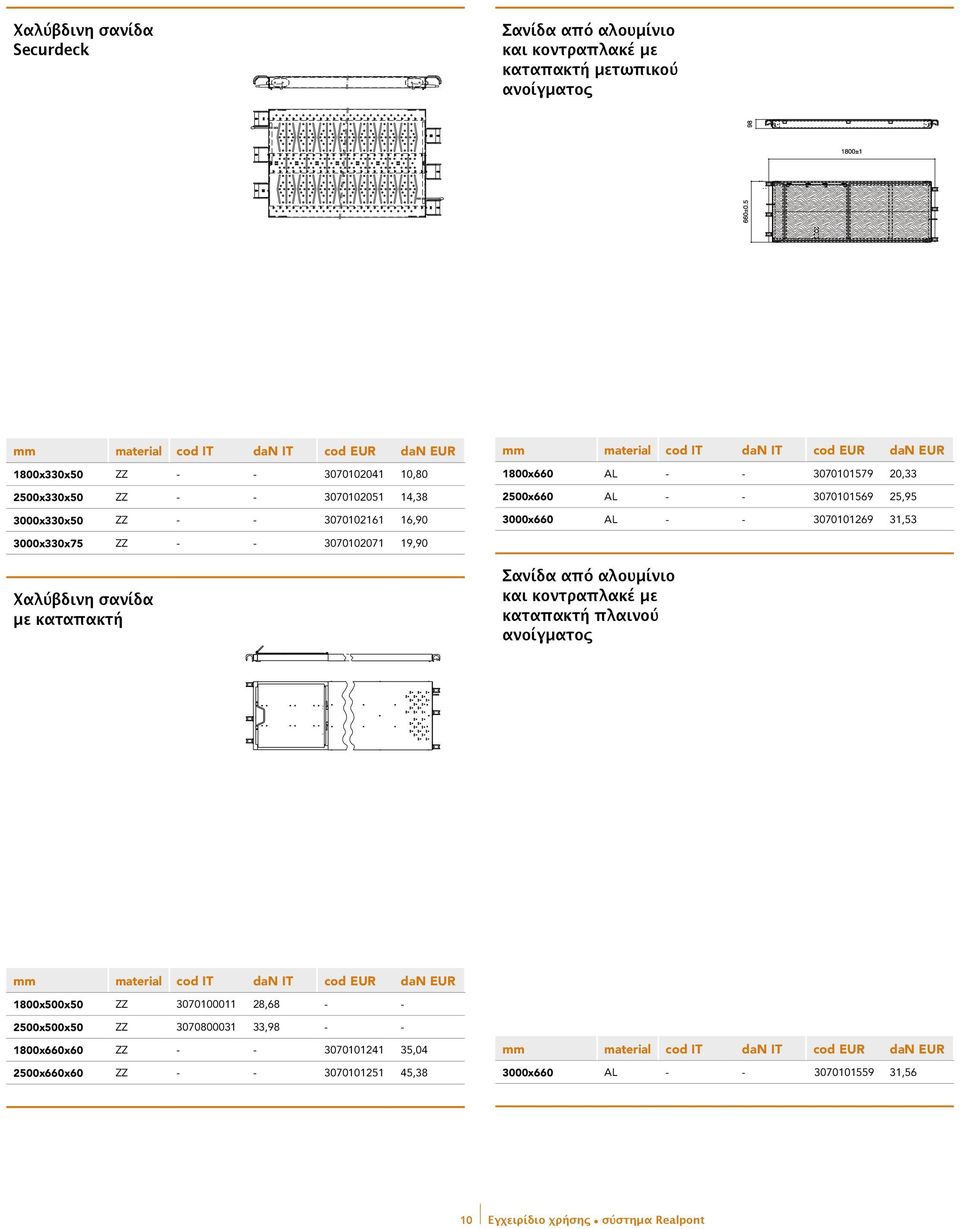 3000x330x75 ZZ - - 3070102071 19,90 Χαλύβδινη σανίδα με καταπακτή Σανίδα από αλουμίνιο και κοντραπλακέ με καταπακτή πλαινού ανοίγματος 1800x500x50 ZZ