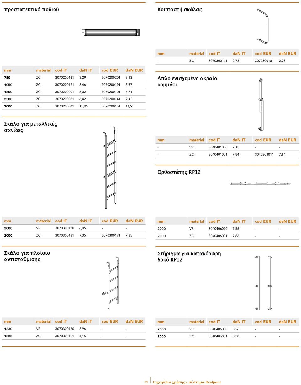 - - - ZC 3040401001 7,84 3040303011 7,84 Ορθοστάτης RP12 2000 VR 3070300130 6,05 - - 2000 ZC 3070300131 7,35 3070300171 7,35 2000 VR 3040406020 7,56 - - 2000 ZC 3040406021 7,86 -