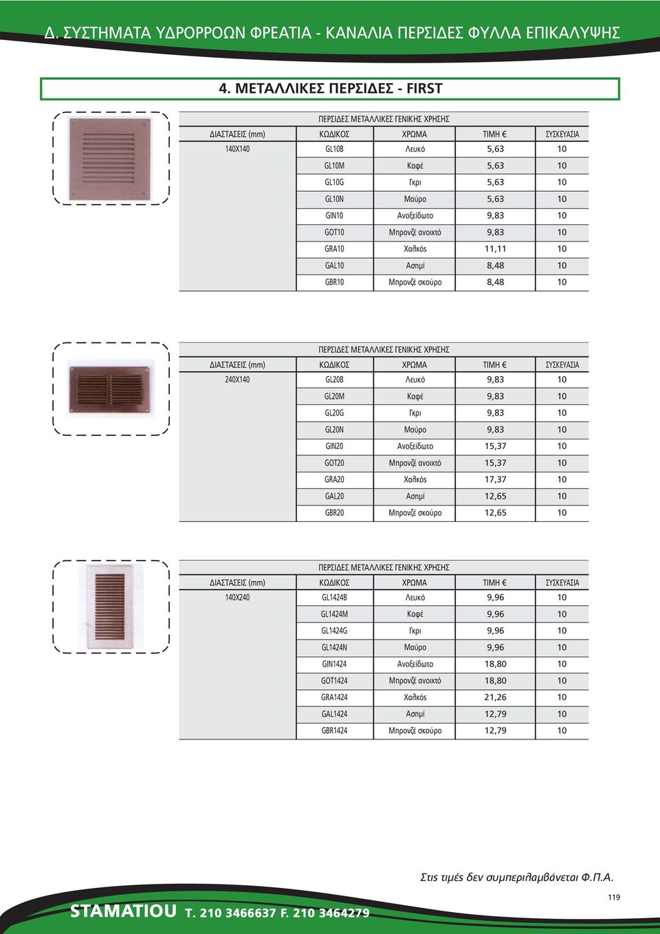 GAL0 GBR0 9,83 9,83 9,83 9,83 5,37 5,37 7,37,65,65 0X0 GLB GLM GLG GLN GIN