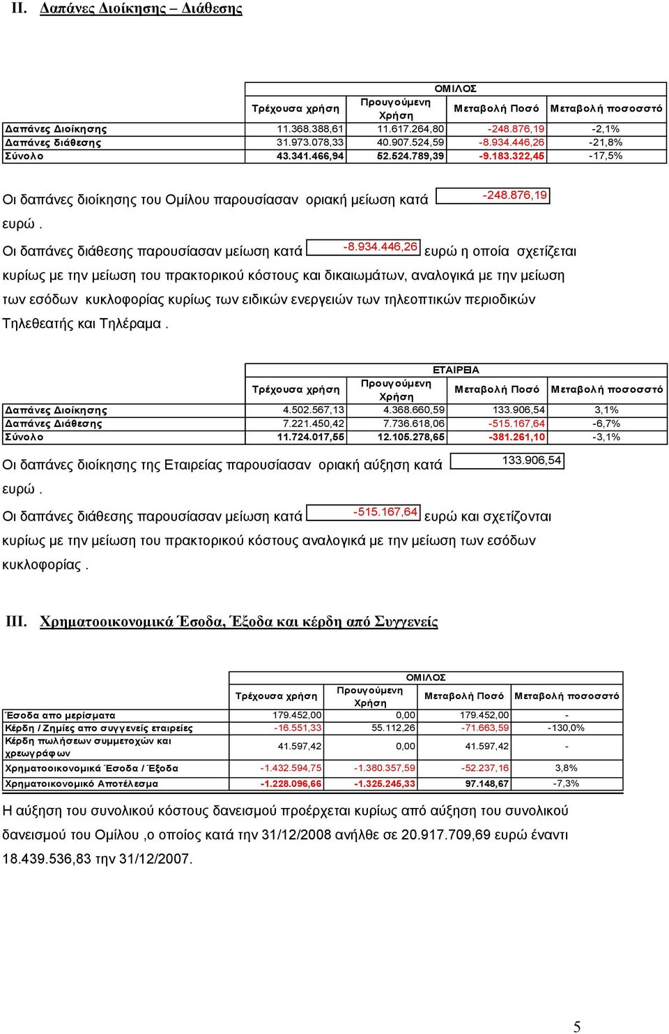 Οι δαπάνες διάθεσης παρουσίασαν μείωση κατά -8.934.