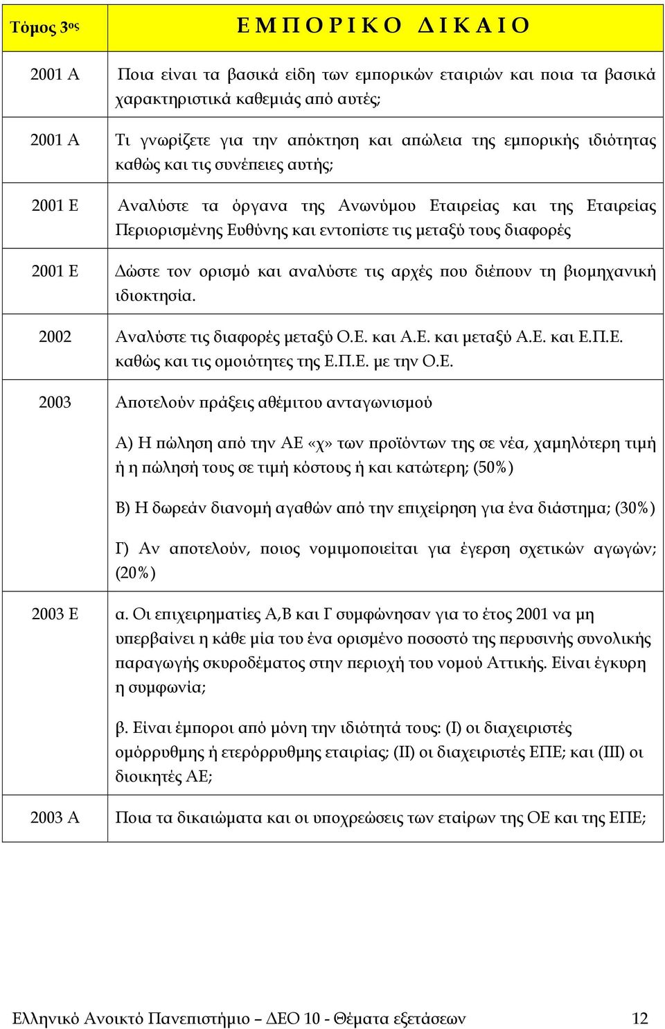 αναλύστε τις αρχές που διέπουν τη βιομηχανική ιδιοκτησία. 2002 Αναλύστε τις διαφορές μεταξύ Ο.Ε.