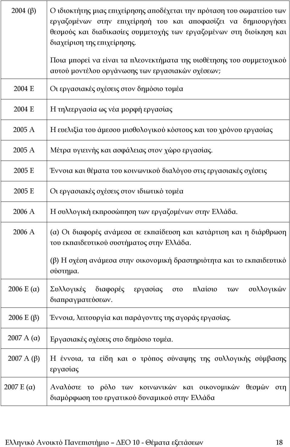 Ποια μπορεί να είναι τα πλεονεκτήματα της υιοθέτησης του συμμετοχικού αυτού μοντέλου οργάνωσης των εργασιακών σχέσεων; 2004 Ε Οι εργασιακές σχέσεις στον δημόσιο τομέα 2004 Ε Η τηλεεργασία ως νέα