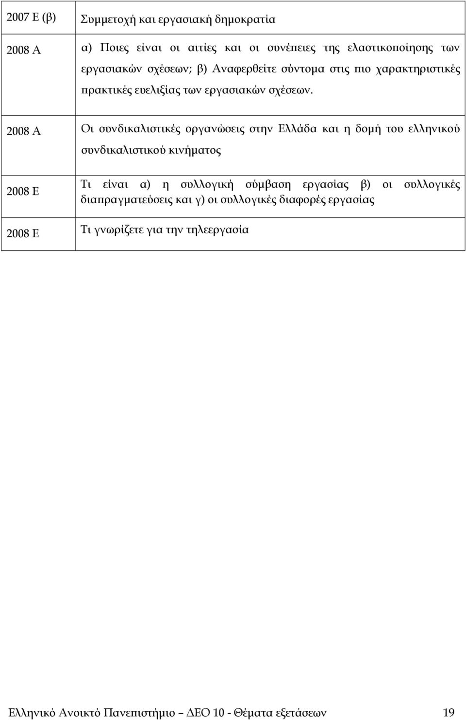 2008 A Οι συνδικαλιστικές οργανώσεις στην Ελλάδα και η δομή του ελληνικού συνδικαλιστικού κινήματος 2008 E Τι είναι α) η συλλογική