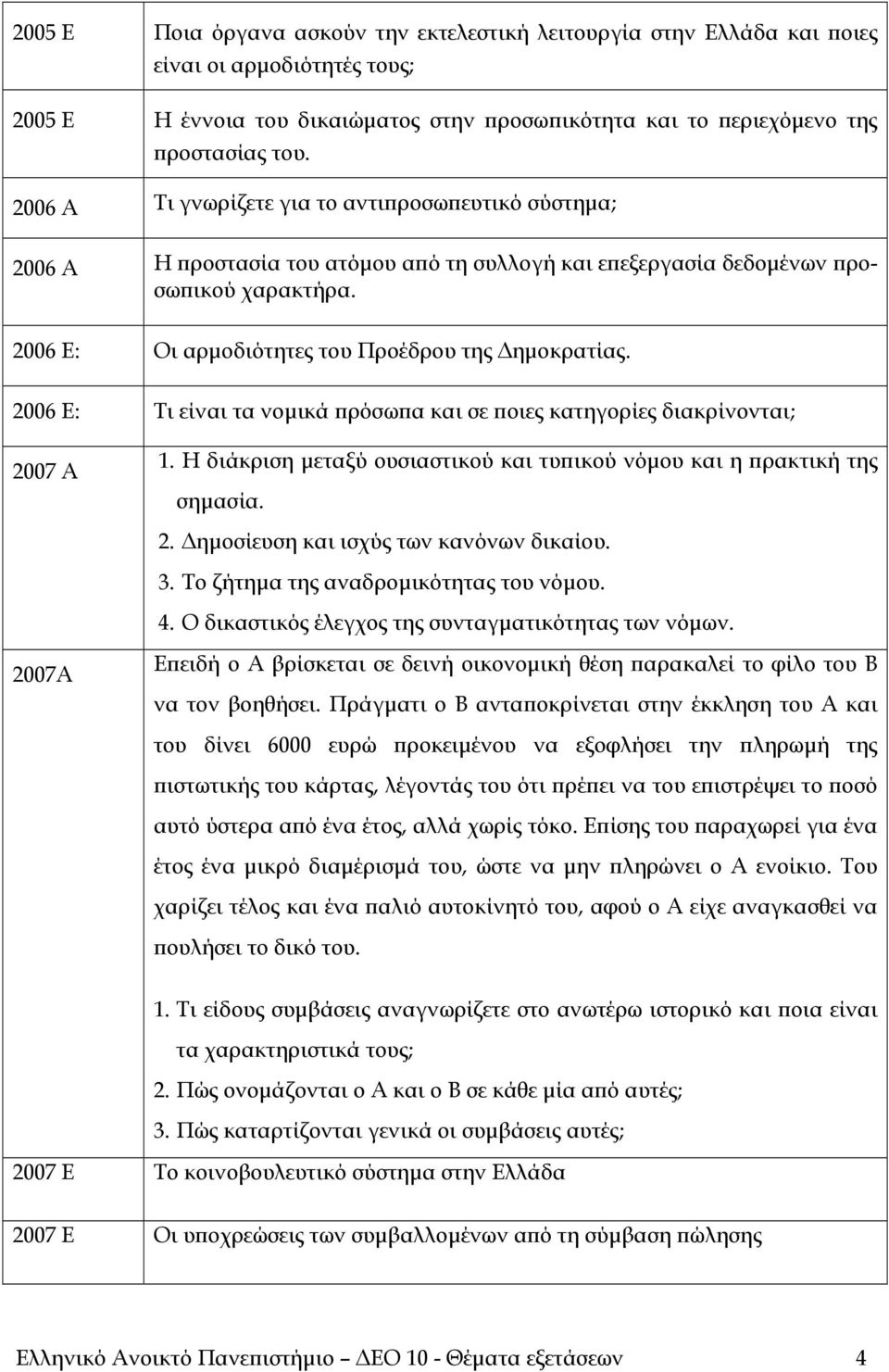 2006 Ε: Τι είναι τα νομικά πρόσωπα και σε ποιες κατηγορίες διακρίνονται; 2007 Α 1. Η διάκριση μεταξύ ουσιαστικού και τυπικού νόμου και η πρακτική της σημασία. 2. Δημοσίευση και ισχύς των κανόνων δικαίου.