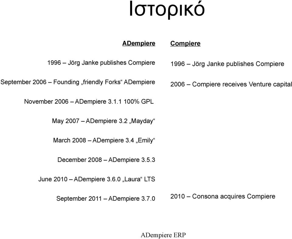 ADempiere 3.1.1 100% GPL May 2007 ADempiere 3.2 Mayday March 2008 ADempiere 3.