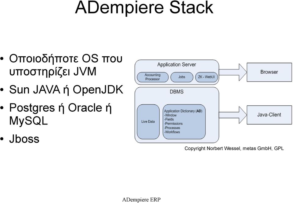 Postgres ή Oracle ή MySQL Jboss