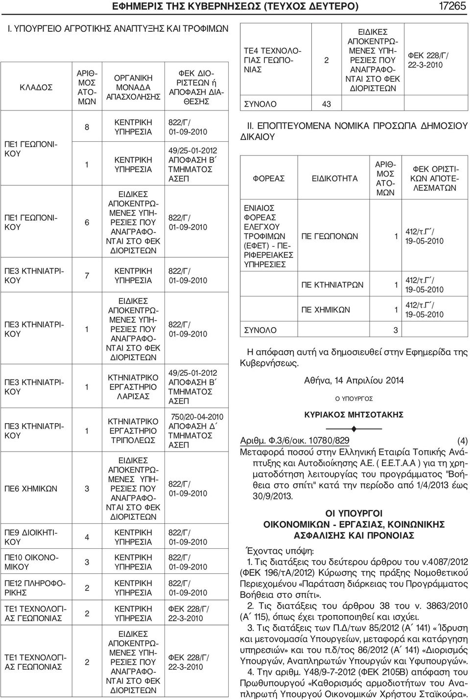 ΓΕΩΠΟΝΙ ΠΕ1 ΓΕΩΠΟΝΙ ΠΕ3 ΚΤΗΝΙΑΤΡΙ ΠΕ3 ΚΤΗΝΙΑΤΡΙ ΠΕ3 ΚΤΗΝΙΑΤΡΙ 8 1 6 7 1 1 ΚΤΗΝΙΑΤΡΙΚΟ ΕΡΓΑΣΤΗΡΙΟ ΛΑΡΙΣΑΣ 49/25 01 2012 ΑΠΟΦΑΣΗ Β ΤΜΗΜΑΤΟΣ ΑΣΕΠ 49/25 01 2012 ΑΠΟΦΑΣΗ Β ΤΜΗΜΑΤΟΣ ΑΣΕΠ II.