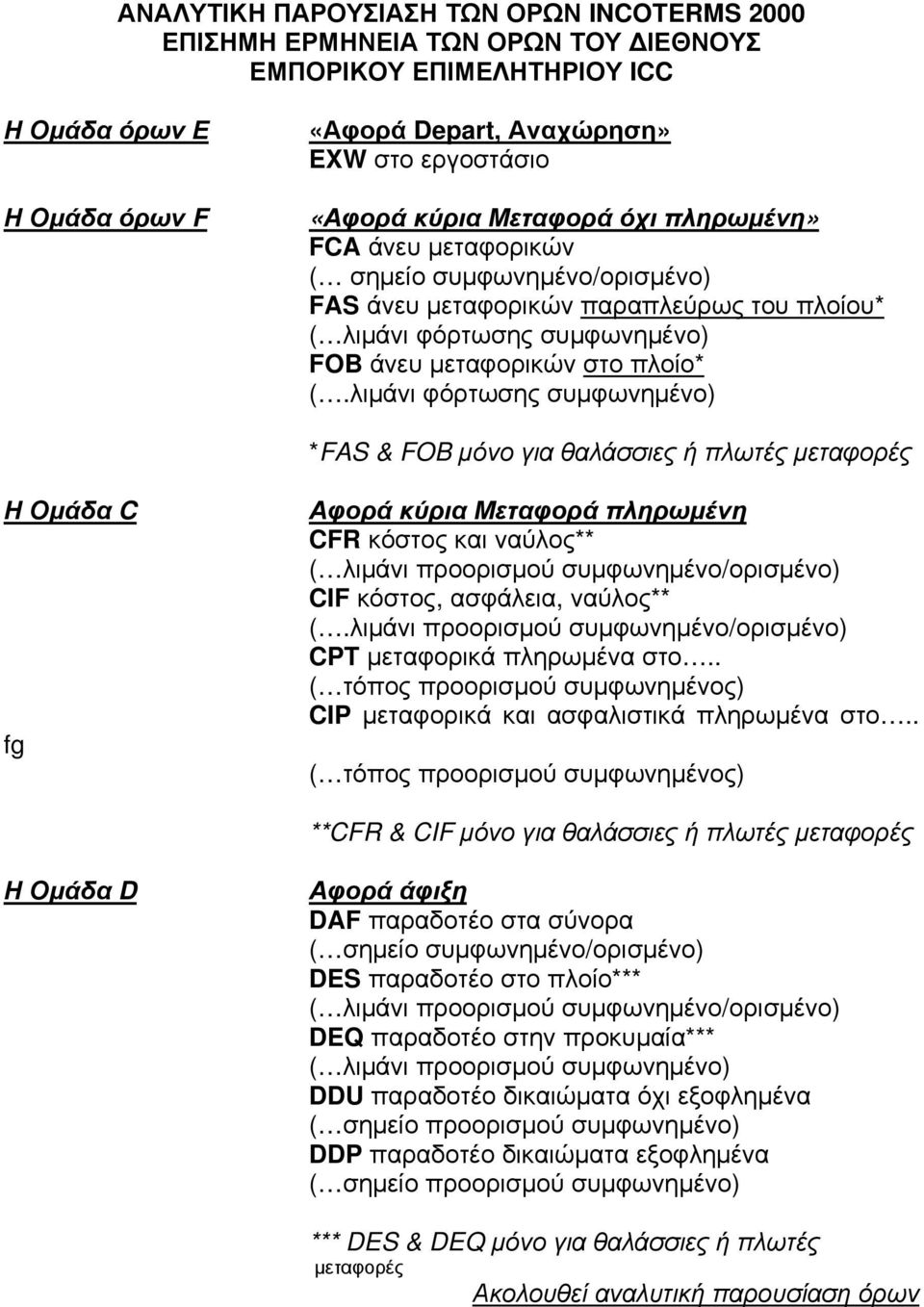 λιμάνι φόρτωσης συμφωνημένο) *FAS & FOB μόνο για θαλάσσιες ή πλωτές μεταφορές Η Ομάδα C fg Αφορά κύρια Μεταφορά πληρωμένη CFR κόστος και ναύλος** ( λιμάνι προορισμού συμφωνημένο/ορισμένο) CIF κόστος,