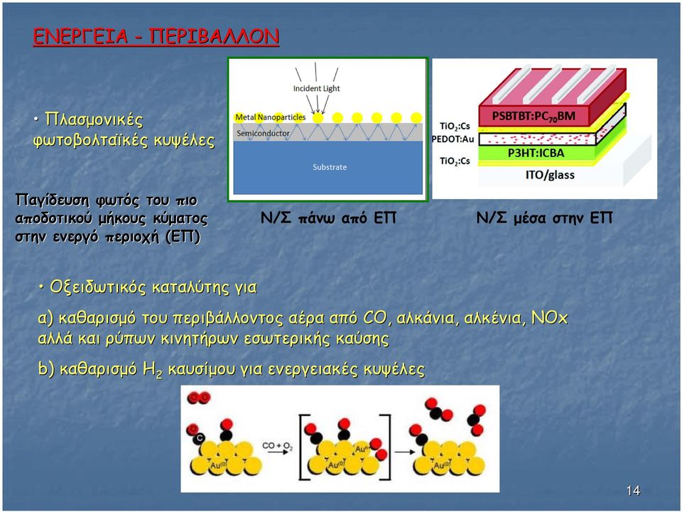 Οξειδωτικός καταλύτης για α) καθαρισμό του περιβάλλοντος αέρα από CO, αλκάνια,