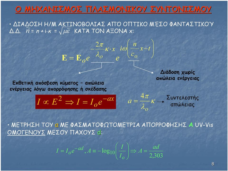 απορρόφησης ή σκέδασης I ο ax e iω n c o x t 4π λ E 2 I = I o e a = κ o ιάδοση χωρίς απώλεια ενέργειας