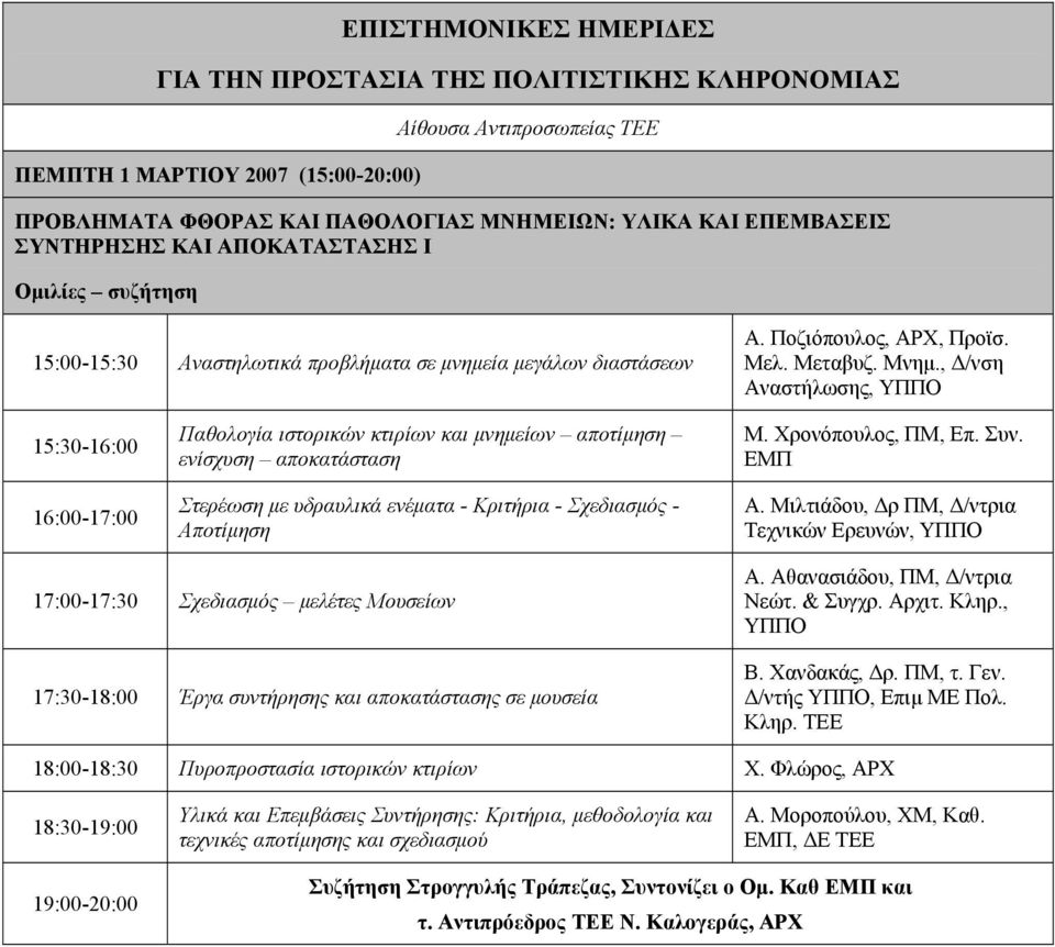 , Δ/νση Αναστήλωσης, 15:30-16:00 16:00-17:00 Παθολογία ιστορικών κτιρίων και μνημείων αποτίμηση ενίσχυση αποκατάσταση Στερέωση με υδραυλικά ενέματα - Κριτήρια - Σχεδιασμός - Αποτίμηση Μ.