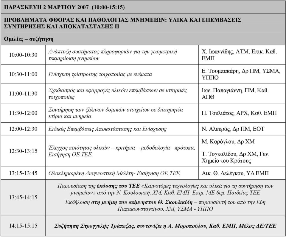 Τουμπακάρη, Δρ ΠΜ, ΥΣΜΑ, 11:00-11:30 11:30-12:00 Σχεδιασμός και εφαρμογές υλικών επεμβάσεων σε ιστορικές τοιχοποιίες Συντήρηση των ξύλινων δομικών στοιχείων σε διατηρητέα κτίρια και μνημεία Ιων.