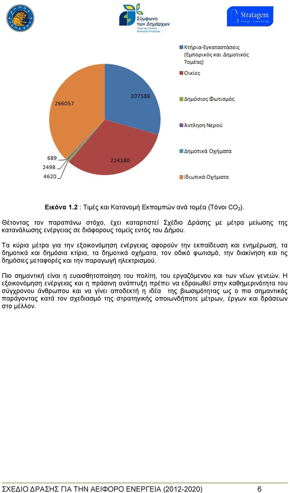 Τα κύρια μέτρα για την εξοικονόμηση ενέργειας αφορούν την εκπαίδευση και ενημέρωση, τα δημοτικά και δημόσια κτίρια, τα δημοτικά οχήματα, τον οδικό φωτισμό, την διακίνηση και τις δημόσιες μεταφορές