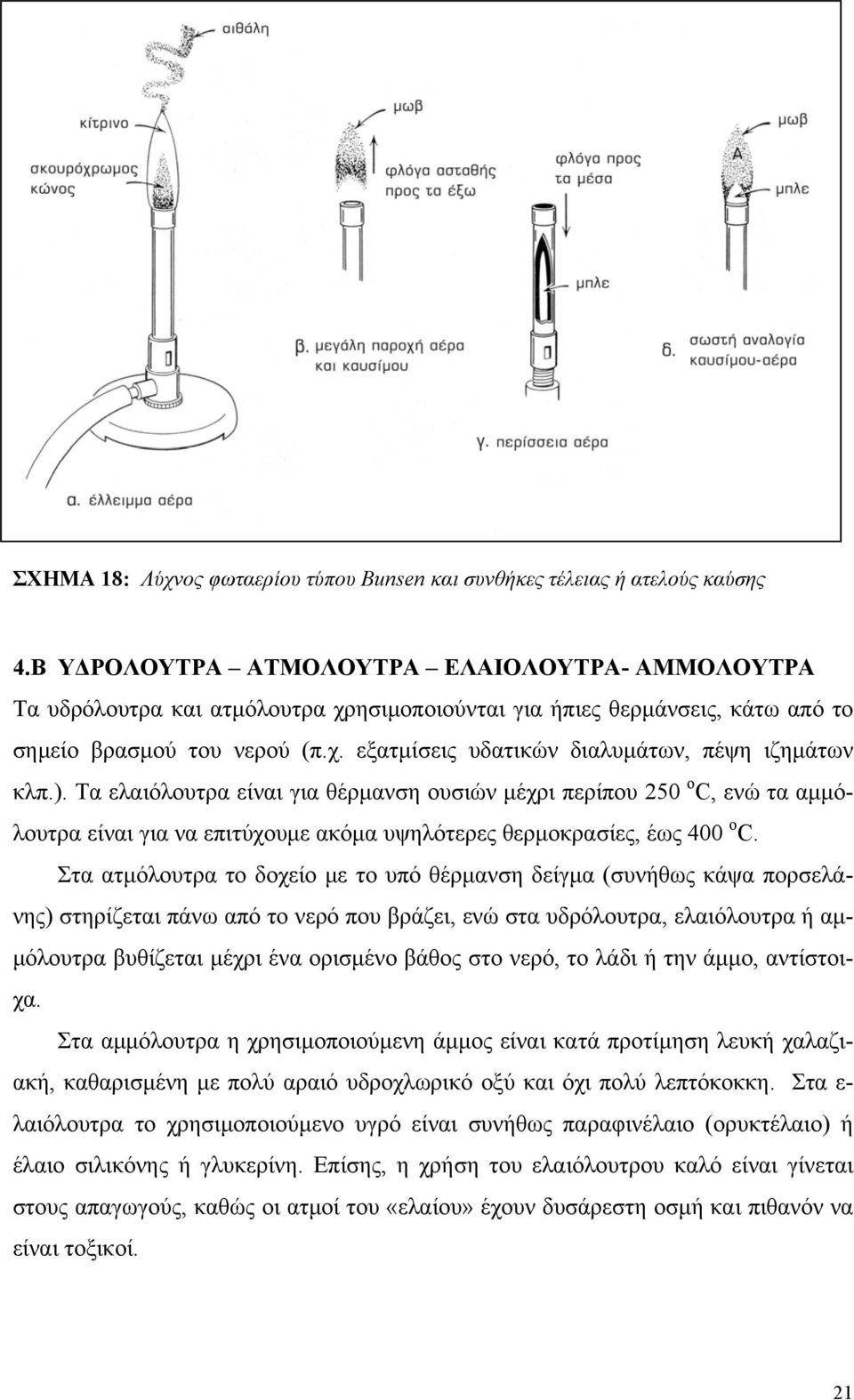 ). Τα ελαιόλουτρα είναι για θέρμανση ουσιών μέχρι περίπου 250 ο C, ενώ τα αμμόλουτρα είναι για να επιτύχουμε ακόμα υψηλότερες θερμοκρασίες, έως 400 ο C.