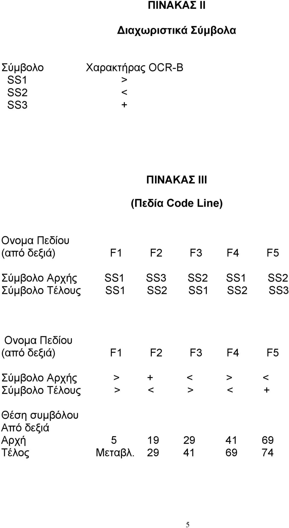 Τέλους SS1 SS2 SS1 SS2 SS3 Ονοµα Πεδίου (από δεξιά) F1 F2 F3 F4 F5 Σύµβολο Αρχής > + < > <