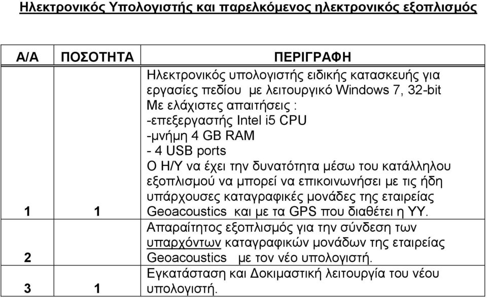 εξοπλισμού να μπορεί να επικοινωνήσει με τις ήδη υπάρχουσες καταγραφικές μονάδες της εταιρείας Geoacoustics και με τα GPS που διαθέτει η ΥΥ.