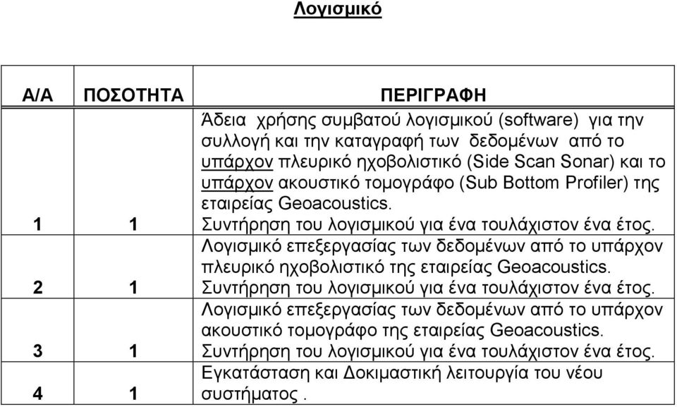 2 1 Λογισμικό επεξεργασίας των δεδομένων από το υπάρχον πλευρικό ηχοβολιστικό της εταιρείας Geoacoustics.