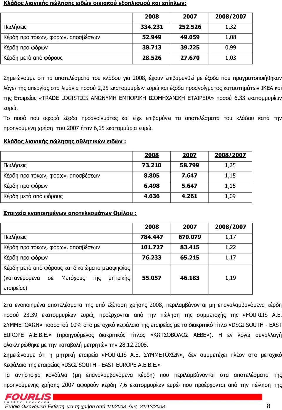 670 1,03 Σηµειώνουµε ότι τα αποτελέσµατα του κλάδου για 2008, έχουν επιβαρυνθεί µε έξοδα που πραγµατοποιήθηκαν λόγω της απεργίας στα λιµάνια ποσού 2,25 εκατοµµυρίων ευρώ και έξοδα προανοίγµατος