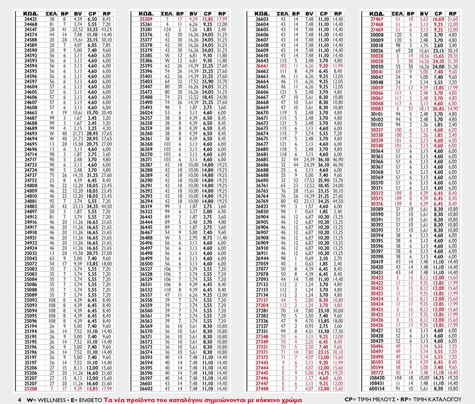 2,5 3,20 2688 99 3 1,6 2,5 3,20 2689 99 2,15,20 2693 W 0 21,3 28,95 3,65 269 W 0 21,3 28,95 3,65 2695 13 28 15,58 20,5 2,00 2696 13 6 3,13,60 6,00 21 98 3 1,8 2,5 3,60 21 90 5 2,8 3,0,80 223 90 6