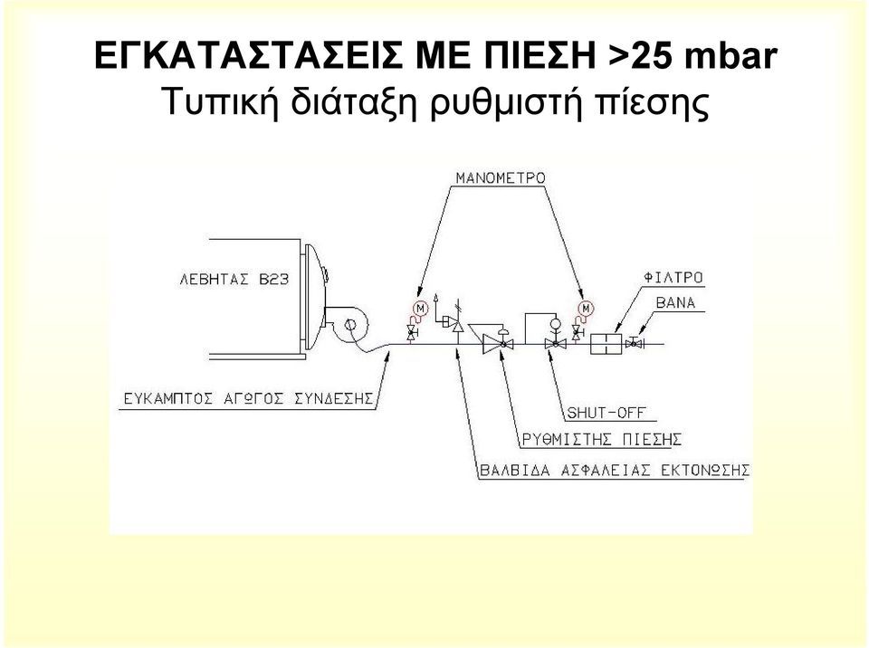 mbar Τυπική