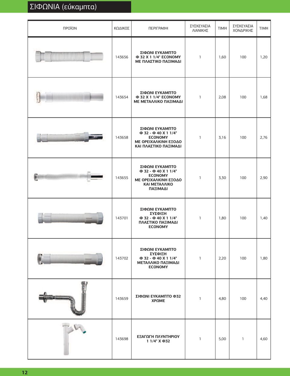 Χ 1 1/4" ECONOMY ΜΕ ΟΡΕΙΧΑΛΚΙΝΗ ΕΞΟ Ο ΚΑΙ ΜΕΤΑΛΛΙΚΟ ΠΑΞΙΜΑ Ι 1 3,30 100 2,90 143701 ΣΙΦΩΝΙ ΕΥΚΑΜΠΤΟ ΣΥΣΦΙΞΗ Φ 32 - Φ 40 Χ 1 1/4" ΠΛΑΣΤΙΚΟ ΠΑΞΙΜΑ Ι ECONOMY 1 1,80 100 1,40 143702