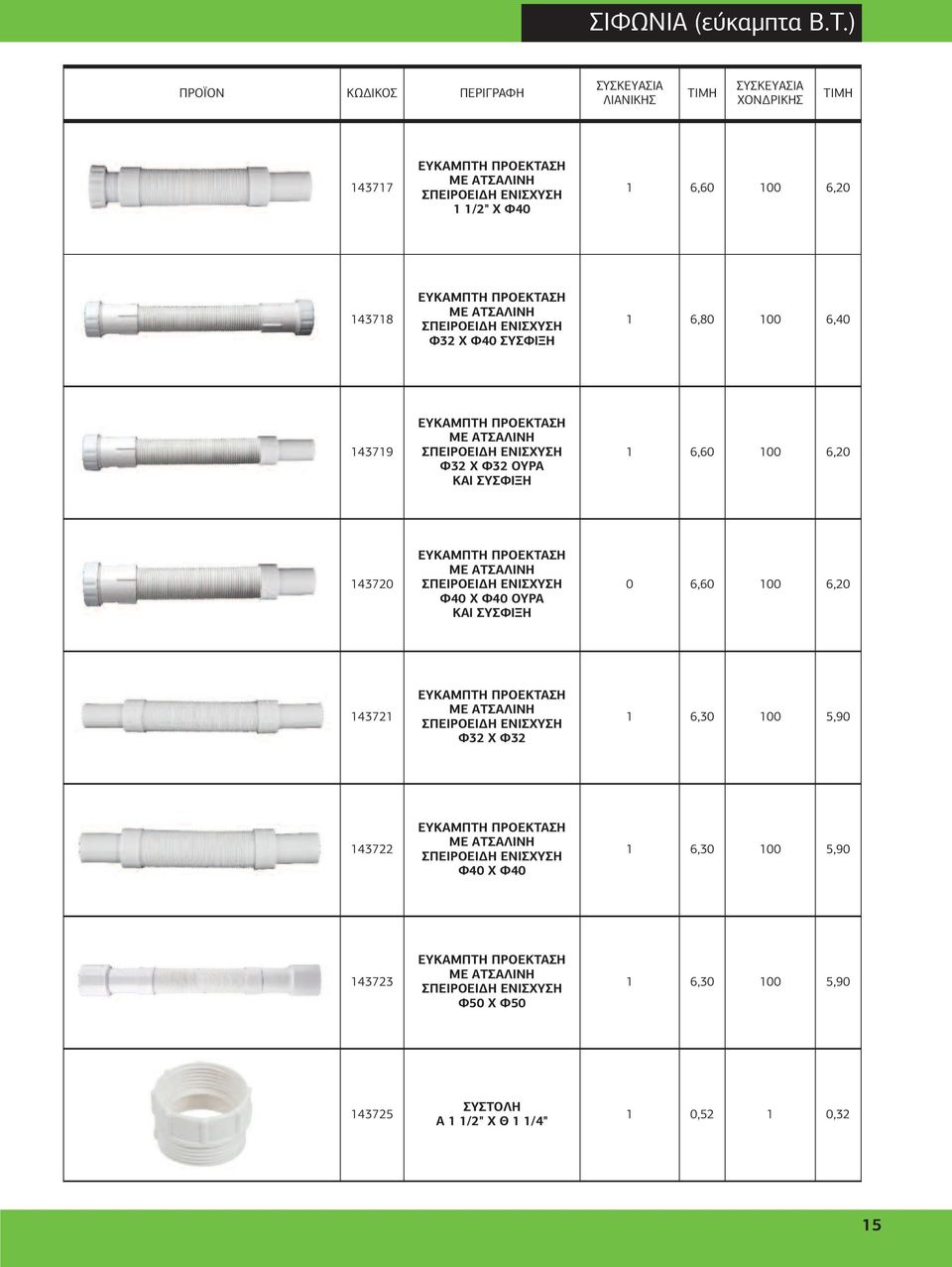 ΣΥΣΦΙΞΗ 1 6,80 100 6,40 143719 ΕΥΚΑΜΠΤΗ ΠΡΟΕΚΤΑΣΗ ΜΕ ΑΤΣΑΛΙΝΗ ΣΠΕΙΡΟΕΙ Η ΕΝΙΣΧΥΣΗ Φ32 Χ Φ32 ΟΥΡΑ ΚΑΙ ΣΥΣΦΙΞΗ 1 6,60 100 6,20 143720 ΕΥΚΑΜΠΤΗ ΠΡΟΕΚΤΑΣΗ ΜΕ ΑΤΣΑΛΙΝΗ ΣΠΕΙΡΟΕΙ Η ΕΝΙΣΧΥΣΗ