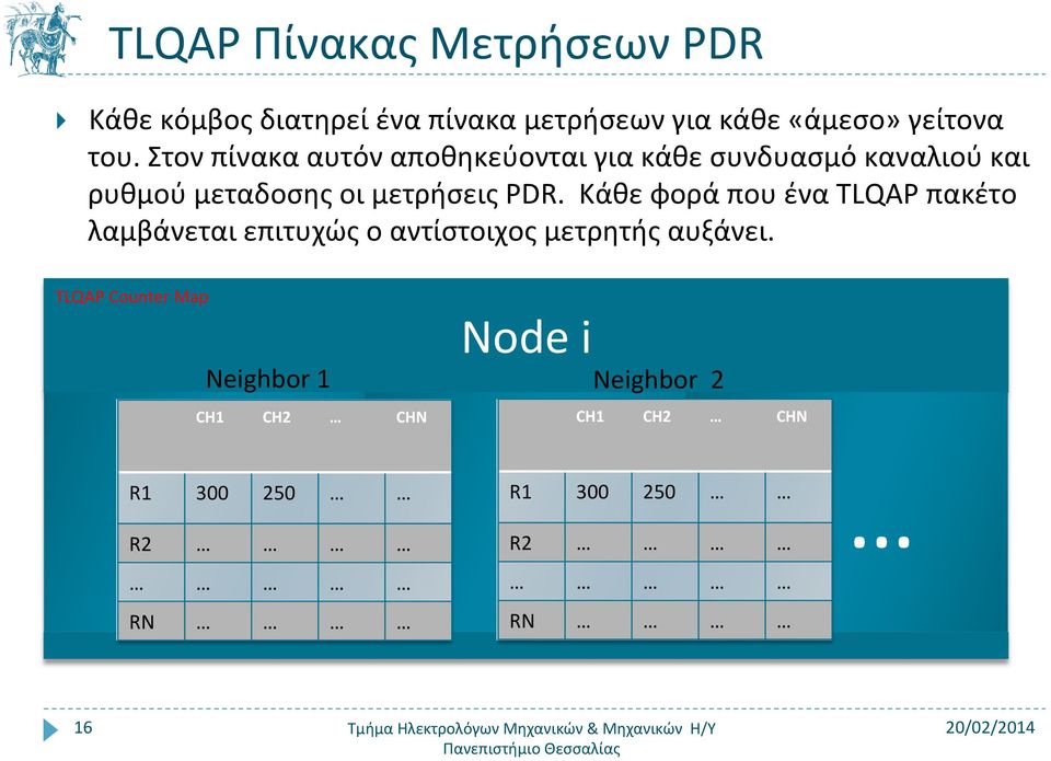 μετρήσεις PDR. Κάθε φορά που ένα TLQAP πακέτο λαμβάνεται επιτυχώς ο αντίστοιχος μετρητής αυξάνει.