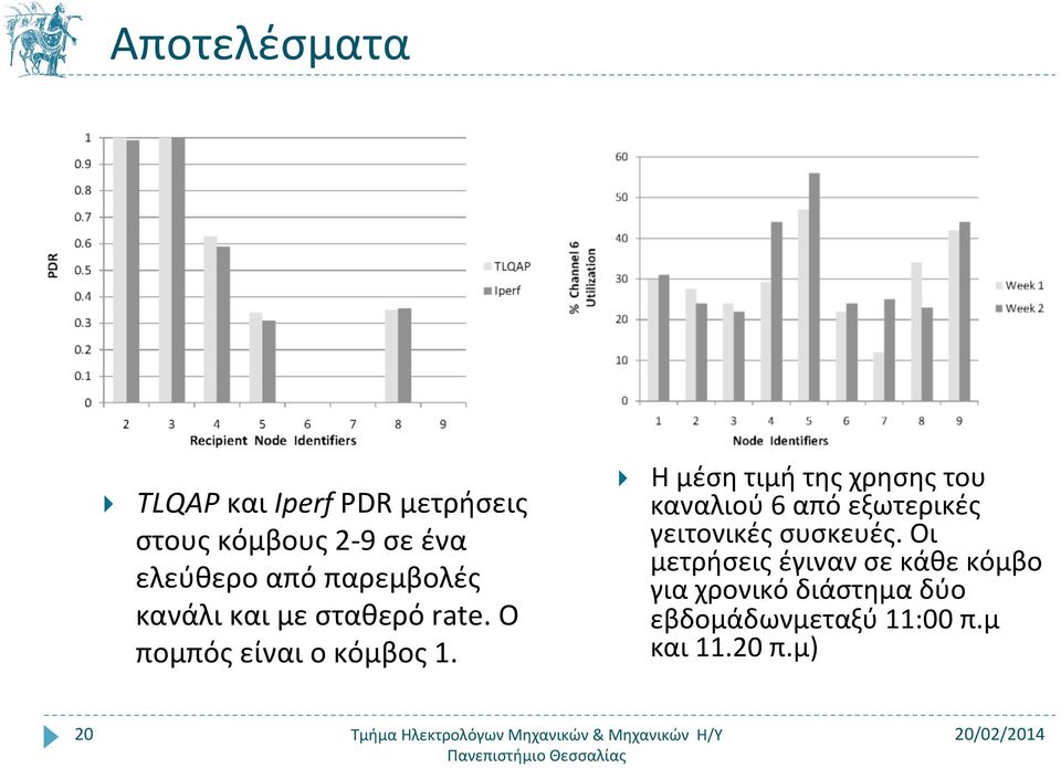 Η μέση τιμή της χρησης του καναλιού 6 από εξωτερικές γειτονικές συσκευές.