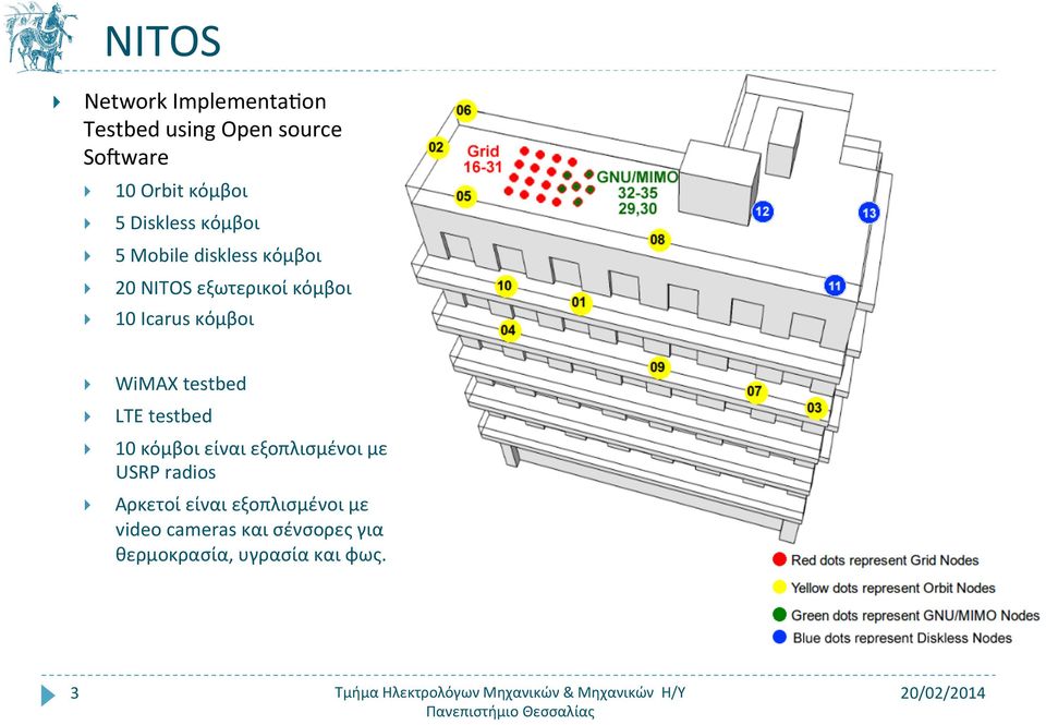 κόμβοι WiMAX testbed LTE testbed 10 κόμβοι είναι εξοπλισμένοι με USRP radios