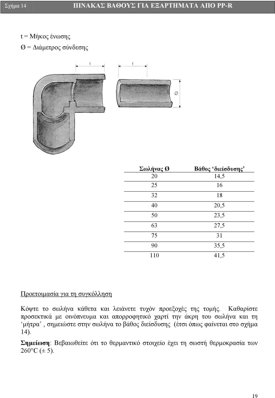 τοµής.